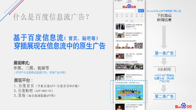 竞价产品指南