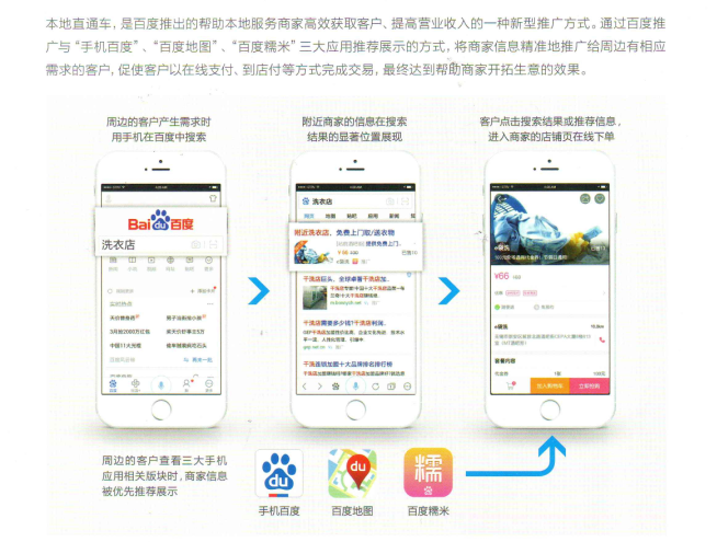 直通车CPC