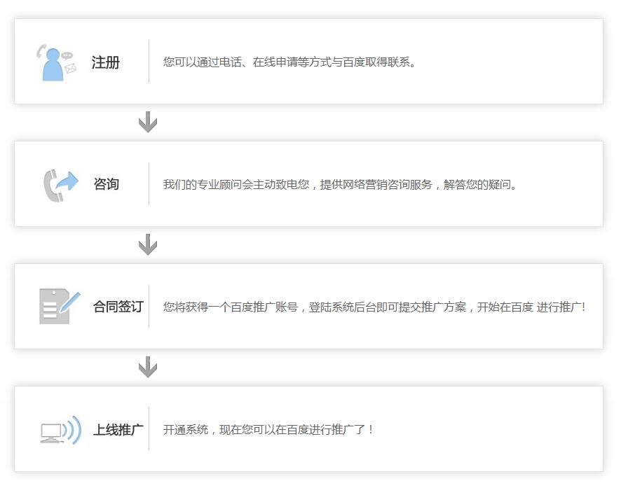 百度推广开户流程是什么？.jpg