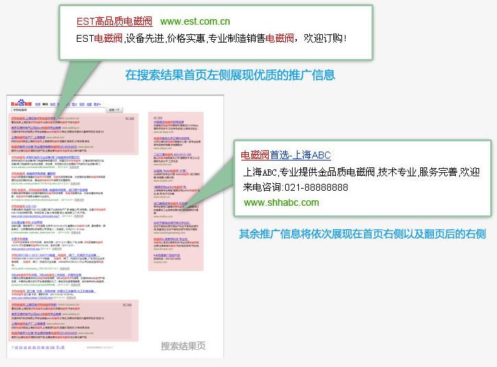 百度推广是如何展现的？